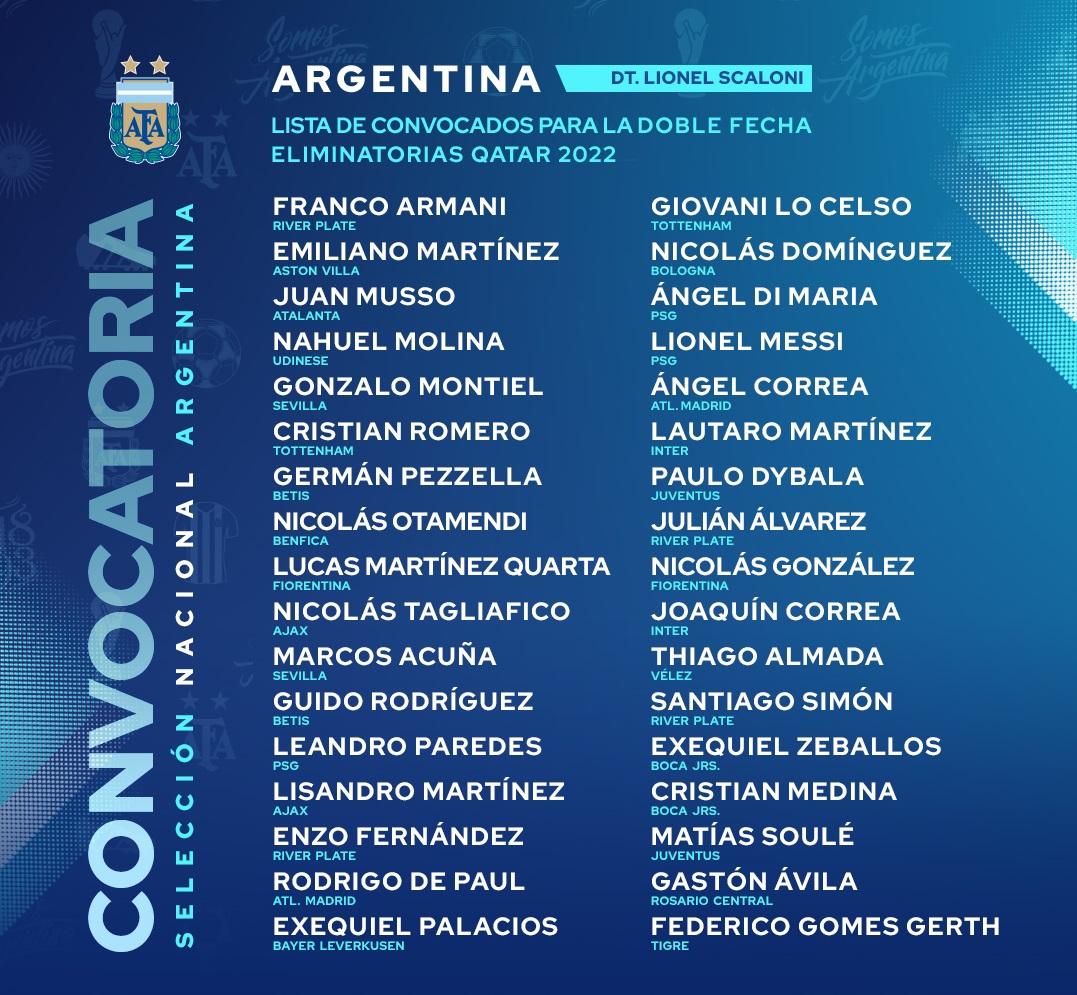 LA LISTA DE SCALONI PARA LOS PARTIDOS CONTRA URUGUAY Y CONTRA BRASIL Twitter @Argentina