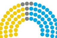 En gráficos: A partir de diciembre, el kirchnerismo pierde el quórum propio en el Senado