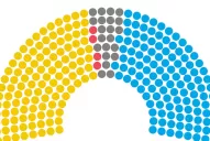Pese a la derrota, el oficialismo seguiría siendo primera minoría en Diputados