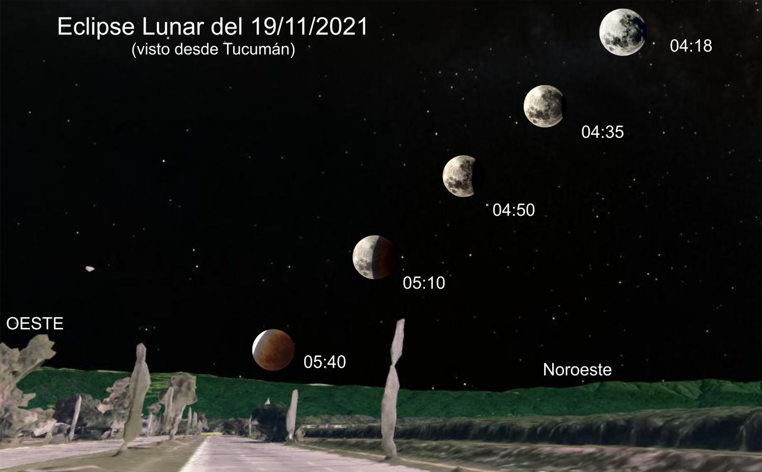 GRÁFICO GENTILEZA OBSERVATORIO DE AMPIMPA.