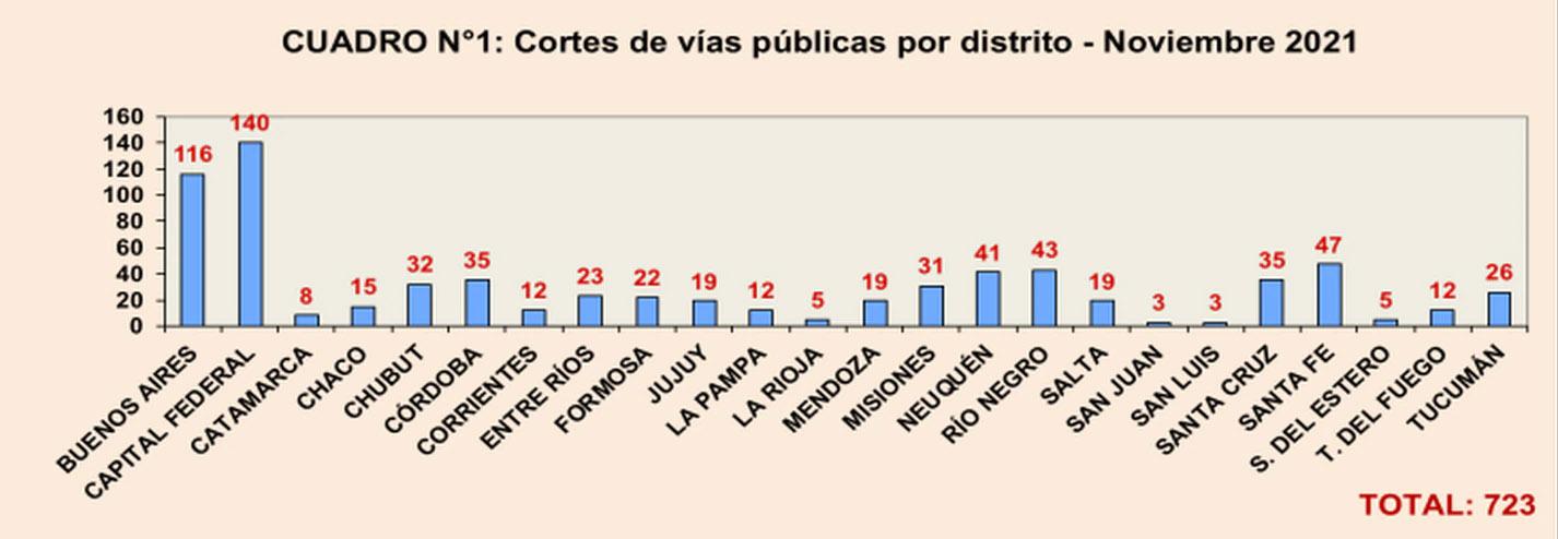 Piquetes. Foto Diagnóstico Político