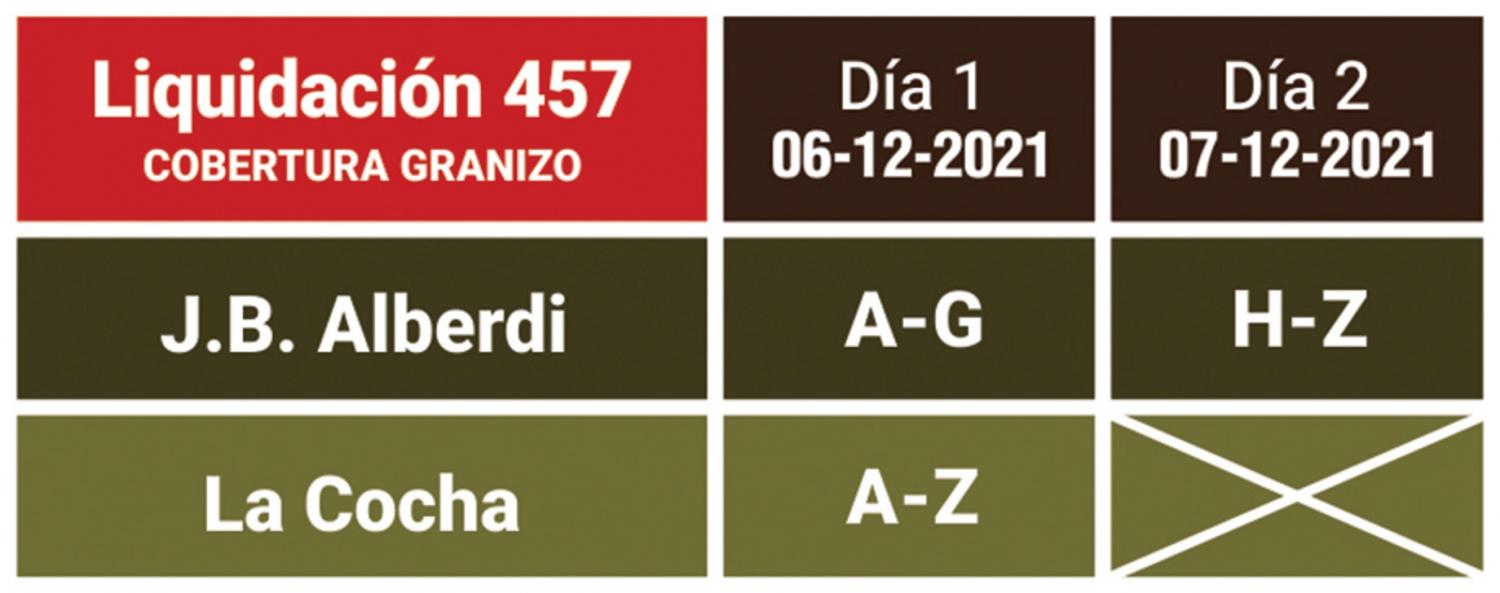 Tabaco: Ponen fecha para el inicio del pago de $30 millones por cobertura ante siniestros climáticos