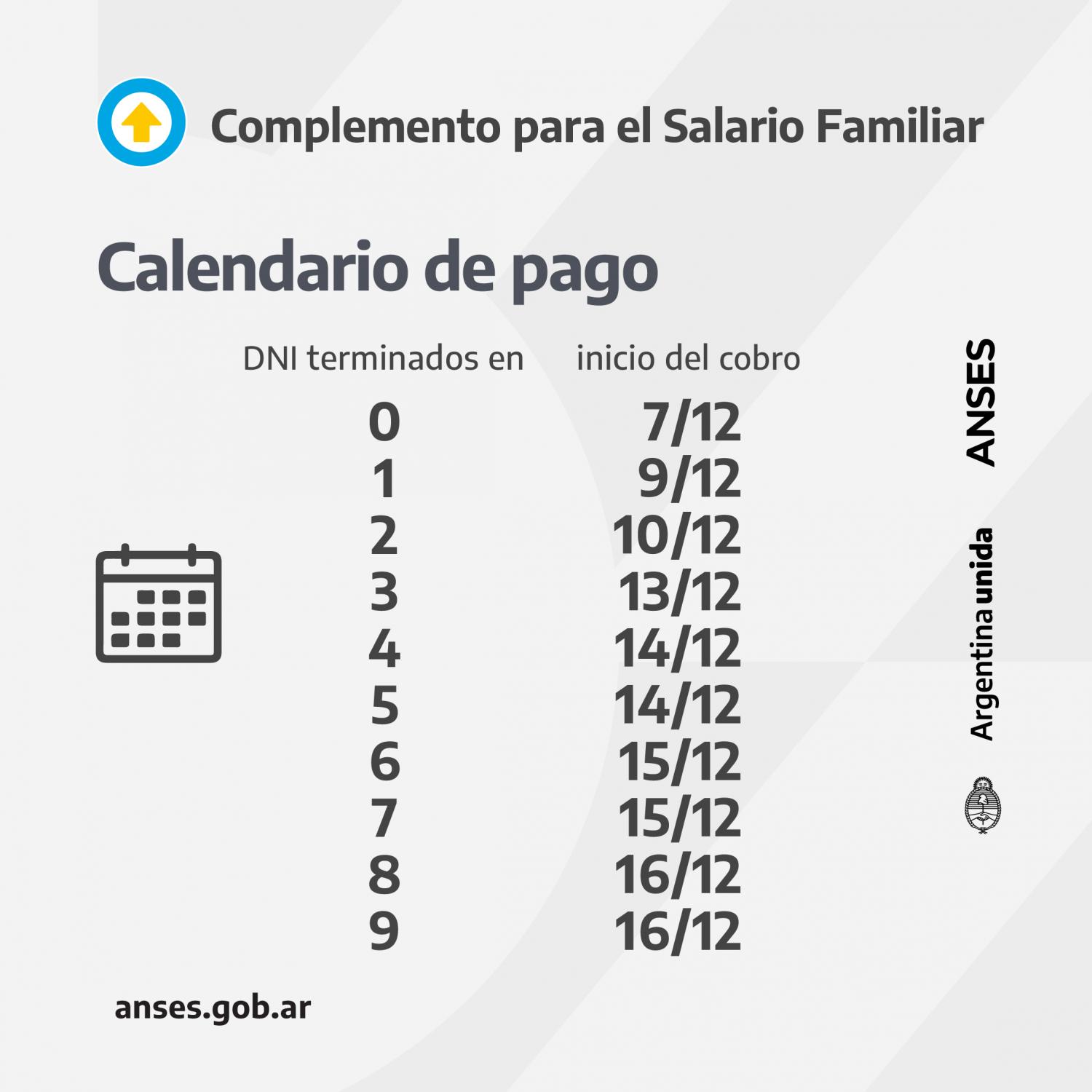 Complemento Salarial Familiar: Todo lo que tenés que saber sobre el bono extra de la Anses