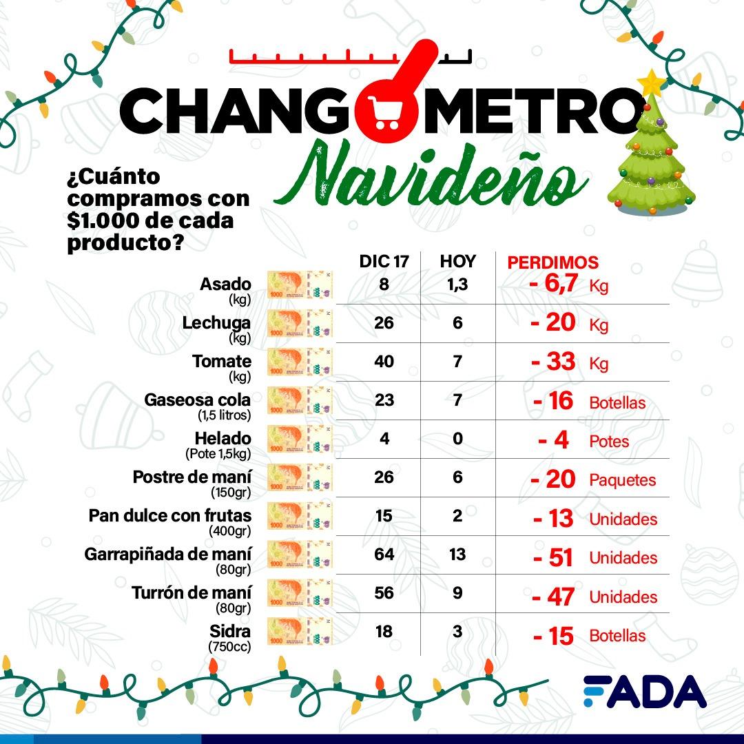 Cuánto se encareció la mesa navideña en los últimos cuatro años