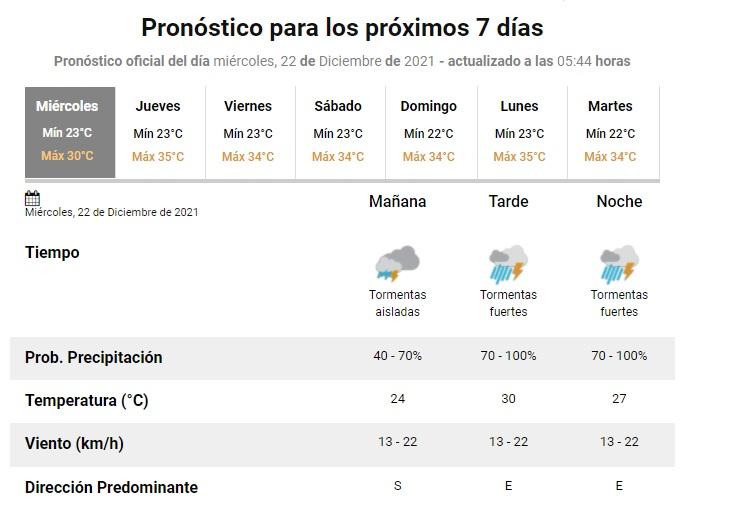 ¿Miércoles pasado por agua? Tucumán se encuentra en alerta nivel amarillo por posibles tormentas fuertes
