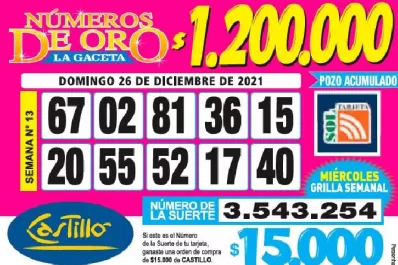 Los Números de Oro de LA GACETA