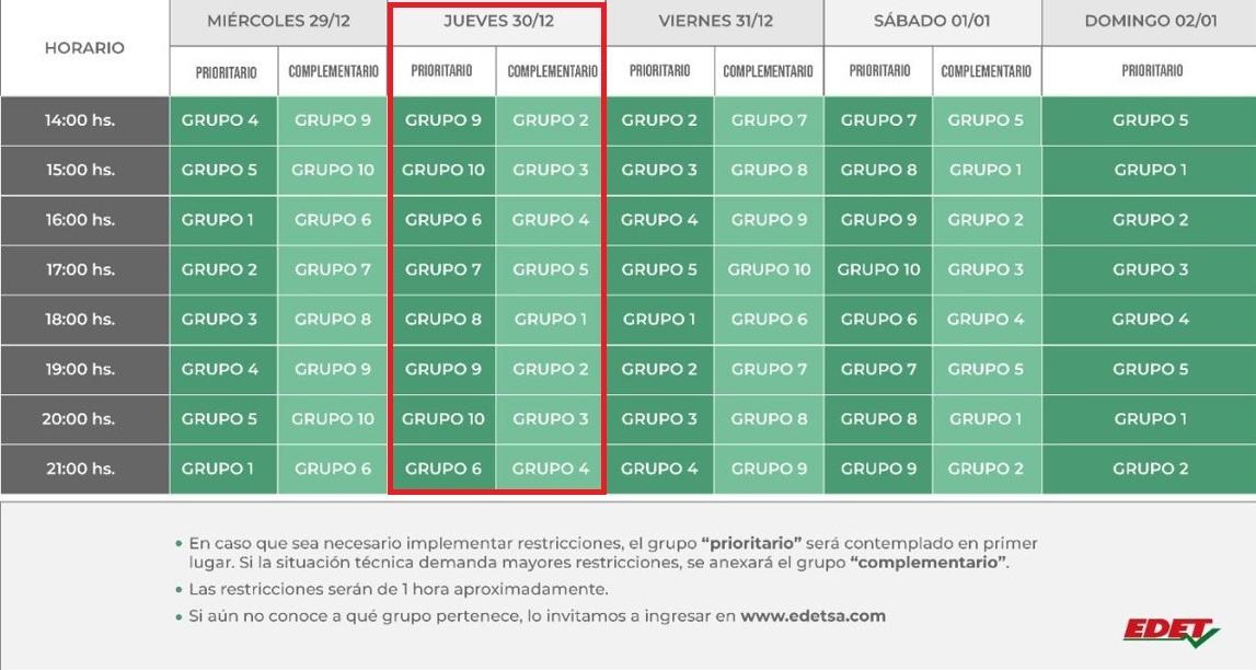 El esquema completo de cortes de luz dispuesto por EDET para hoy y el resto de la semana