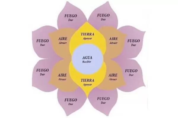 Cómo evitar una estafa piramidal
