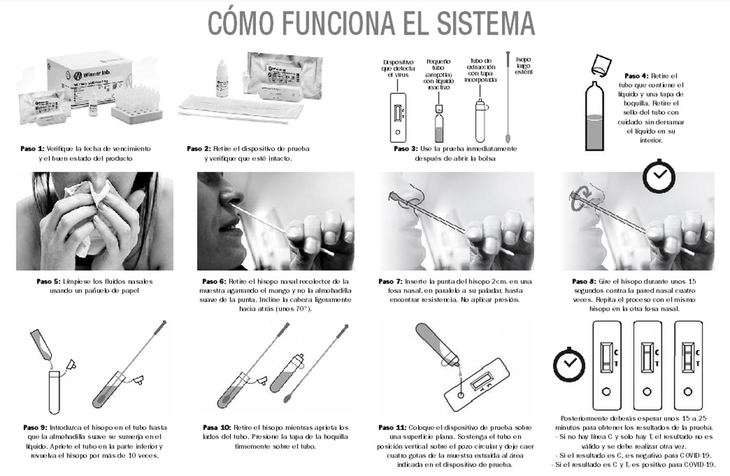 Tras la compra, usar el autotest es obligatorio: no se lo puede guardar “por las dudas”