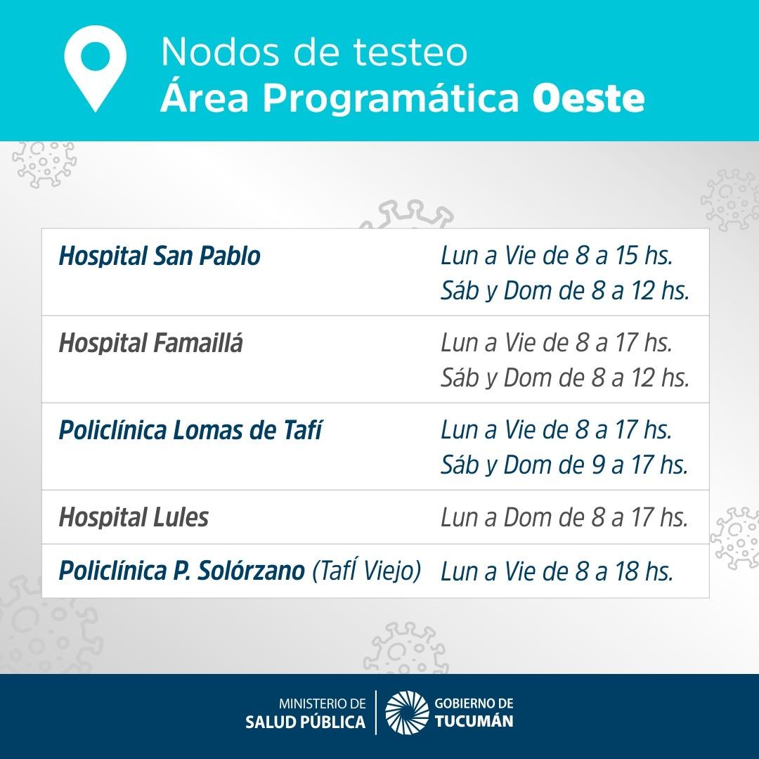 Covid-19 en Tucumán: ¿quiénes pueden acceder a los hisopados y dónde funcionan los nodos?