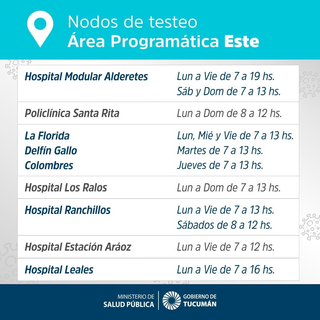 Covid-19 en Tucumán: ¿quiénes pueden acceder a los hisopados y dónde funcionan los nodos?