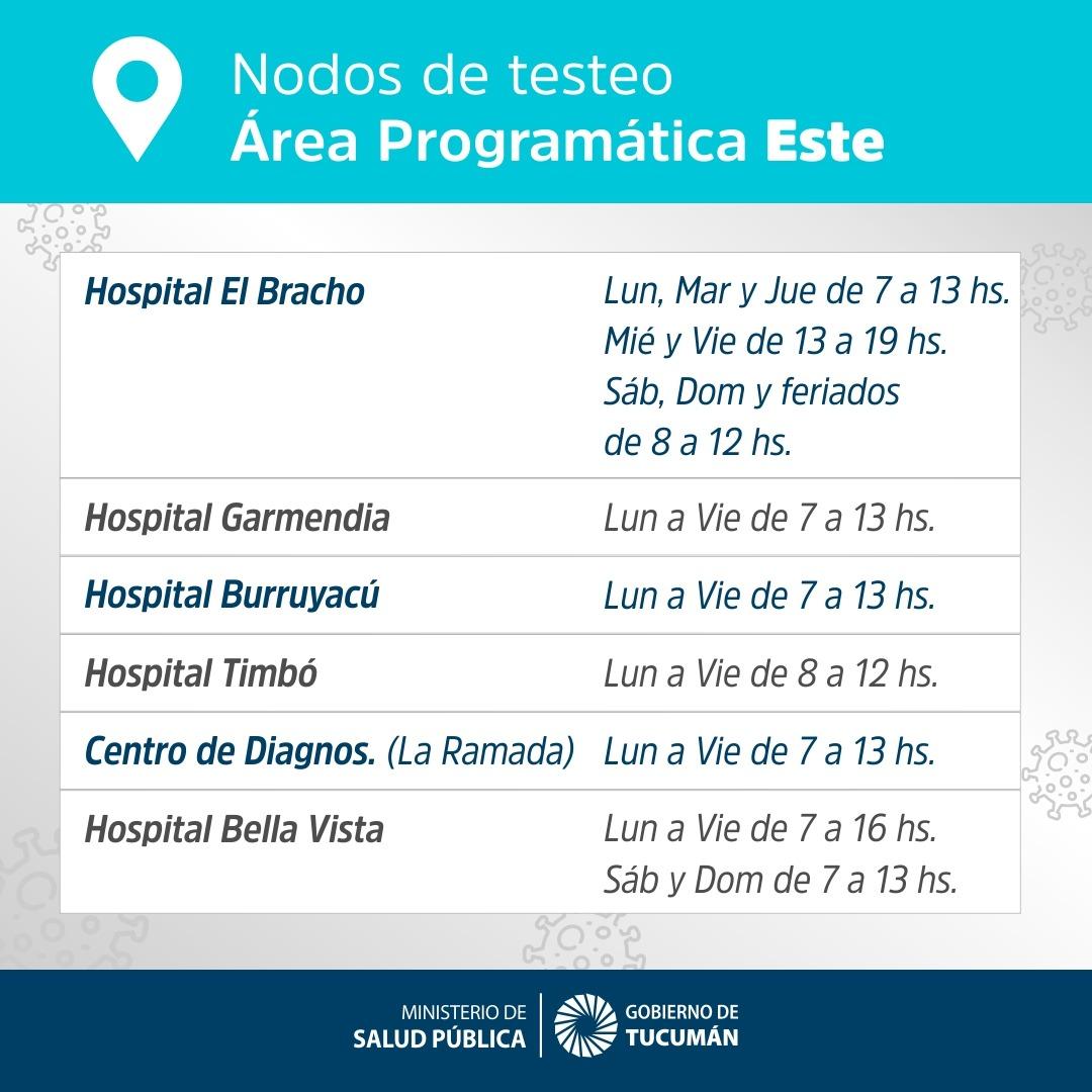 Covid-19 en Tucumán: ¿quiénes pueden acceder a los hisopados y dónde funcionan los nodos?