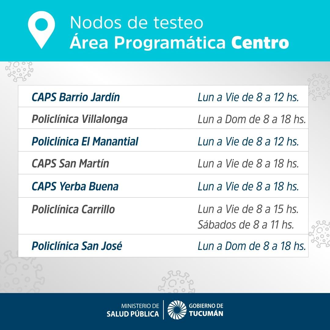 Covid-19 en Tucumán: ¿quiénes pueden acceder a los hisopados y dónde funcionan los nodos?