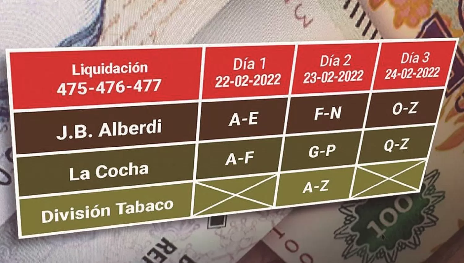 Ayuda de $ 70 millones: el martes comienza el pago de la “Caja Verde” para los tabacaleros