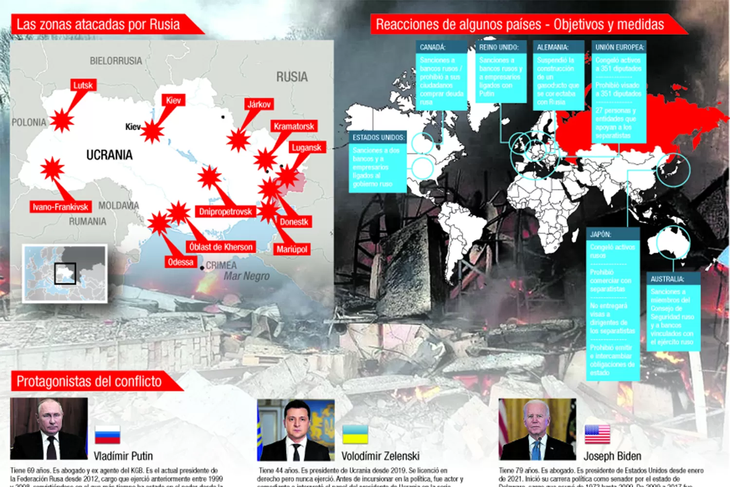 Conflicto en Ucrania: el escenario en el que ataca Putin