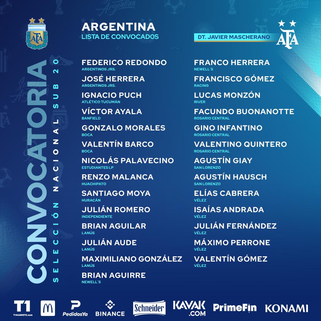 Quiénes son los dos tucumanos que Javier Mascherano convocó para el Sub-20