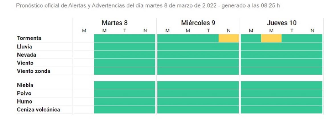 Tucumán salió del alerta amarillo, pero pronostican más tormentas fuertes para esta semana