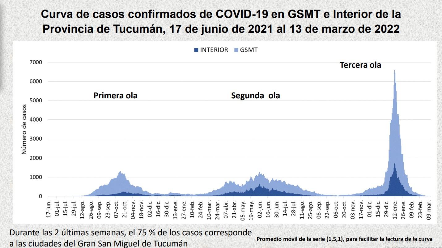 ESTADÍSTICAS OFICIALES. Datos del último reporte epidemiológico del Sistema Provincial de Salud.