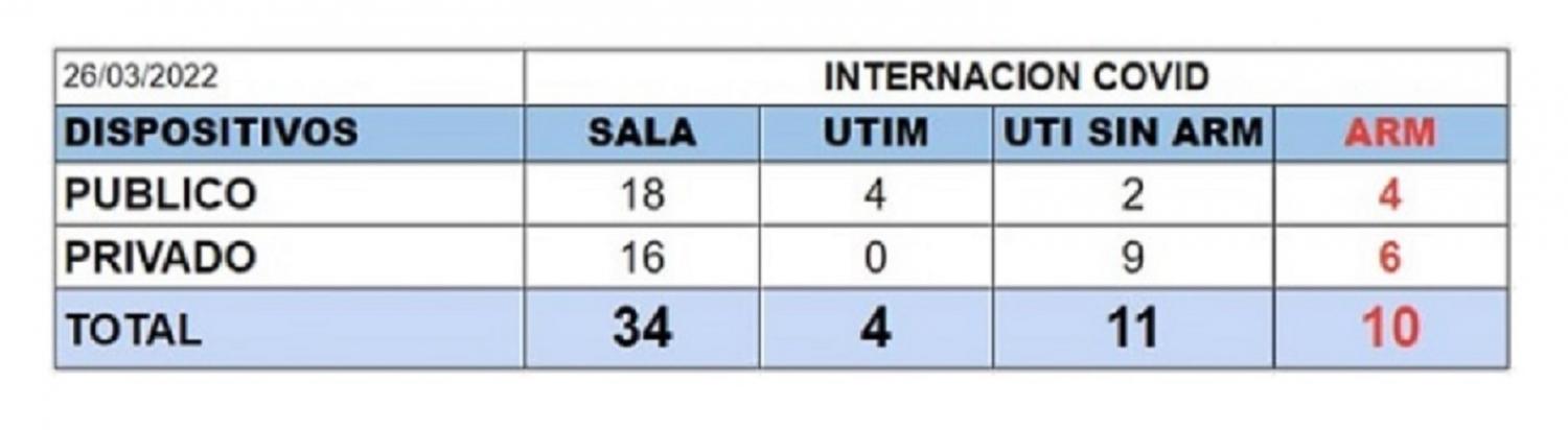 DATOS DE PACIENTES INTERNADOS POR COVID-19 EN TUCUMÁN / MINISTERIO DE SALUD PÚBLICA