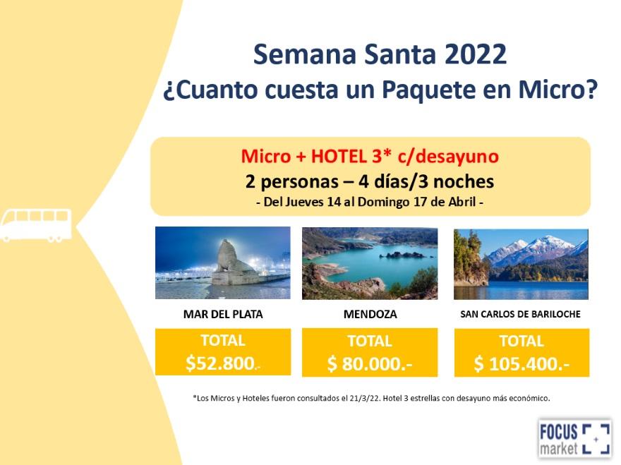 Cuáles son los destinos turísticos más elegidos en Semana Santa y cómo conseguir vuelos baratos