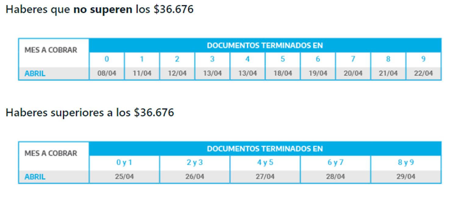 Jubilados, Pensionados, AUH, AUE y Desempleo: Anses confirmó el cronograma de pagos de abril