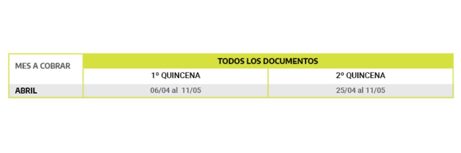 Jubilados, Pensionados, AUH, AUE y Desempleo: Anses confirmó el cronograma de pagos de abril