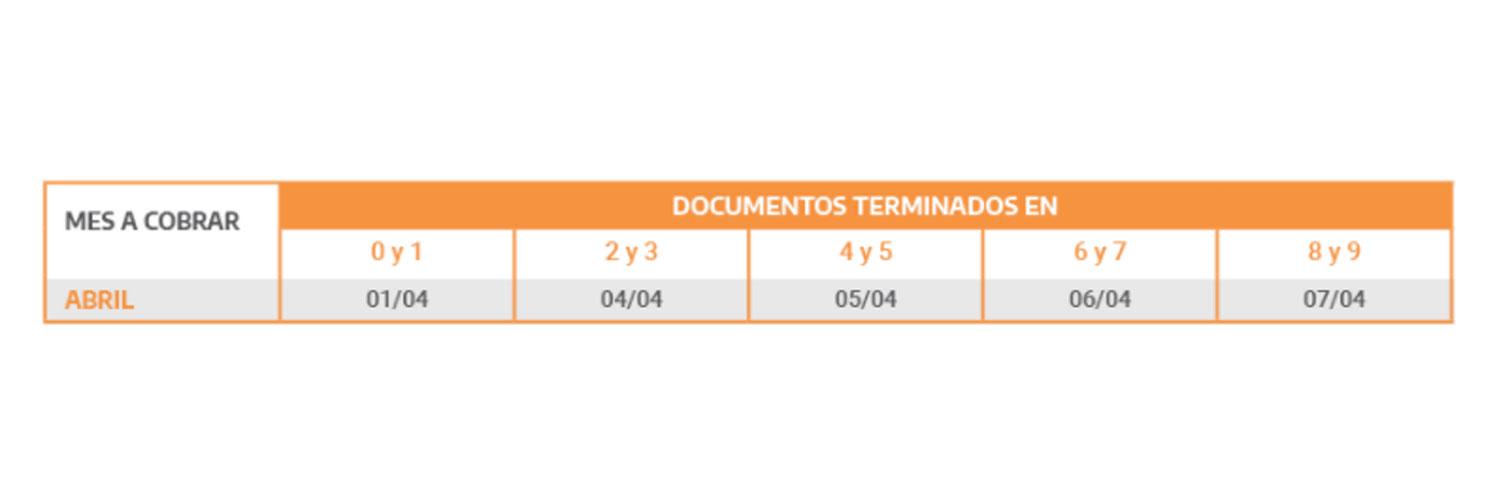 Jubilados, Pensionados, AUH, AUE y Desempleo: Anses confirmó el cronograma de pagos de abril