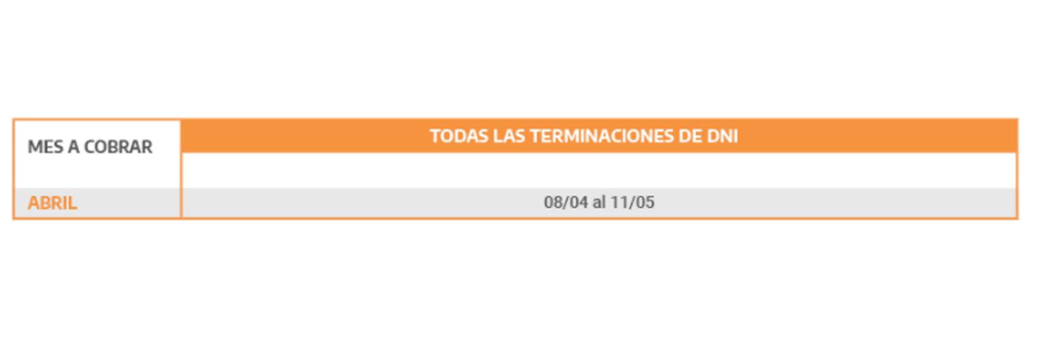 Jubilados, Pensionados, AUH, AUE y Desempleo: Anses confirmó el cronograma de pagos de abril