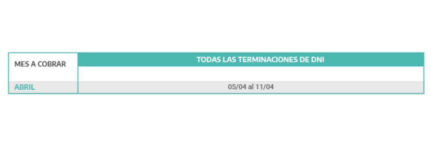 Jubilados, Pensionados, AUH, AUE y Desempleo: Anses confirmó el cronograma de pagos de abril