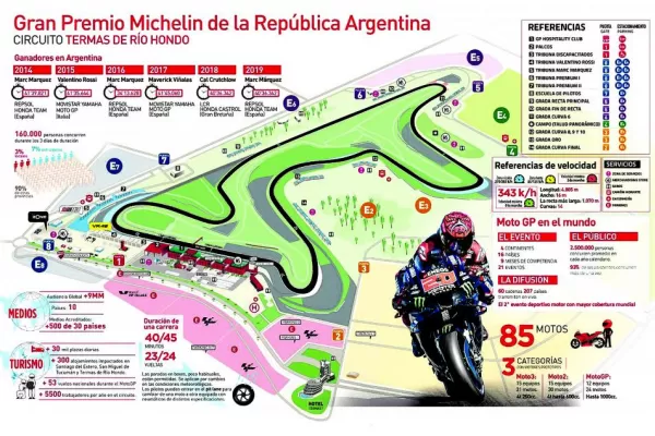 MotoGP en Las Termas: a esperar un día más por el show