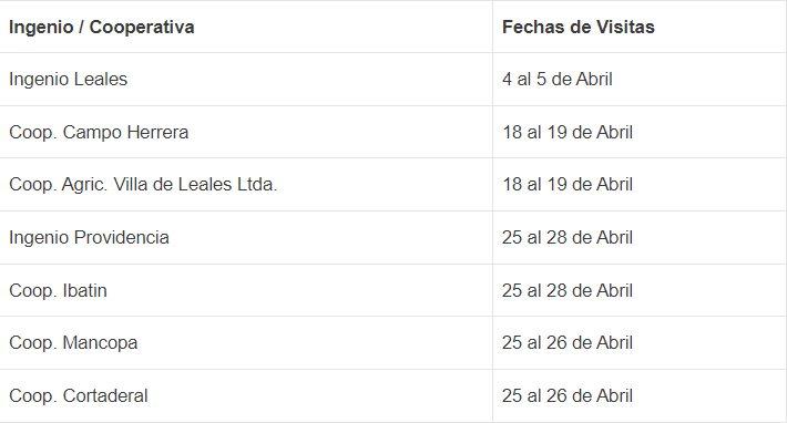 Abren las inscripciones para el Registro Cañero 2022 de Tucumán: ¿cuáles son los requisitos?