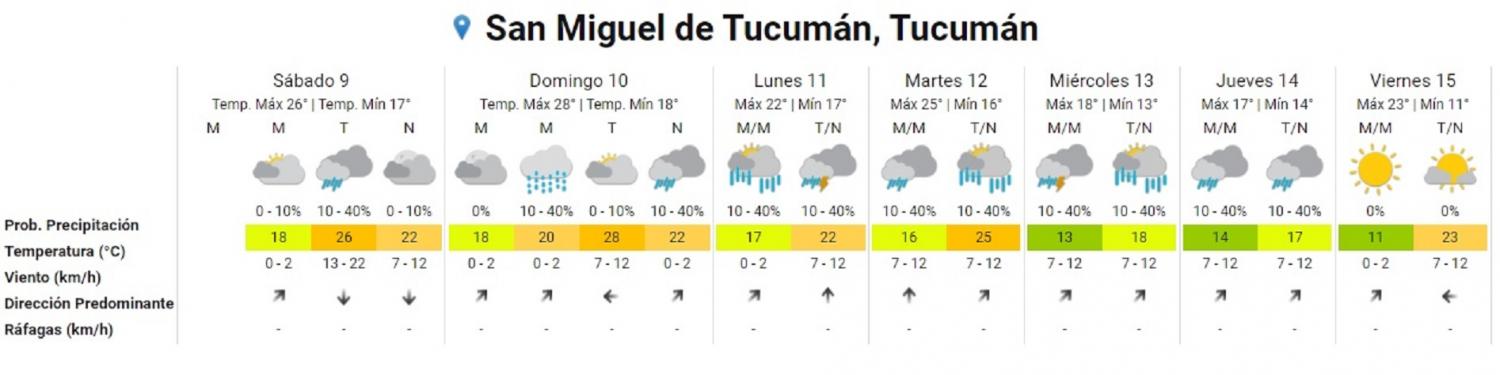 FUENTE: SERVICIO METEOROLÓGICO NACIONAL