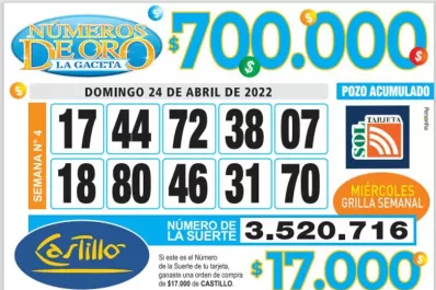 Los Números de Oro de LA GACETA