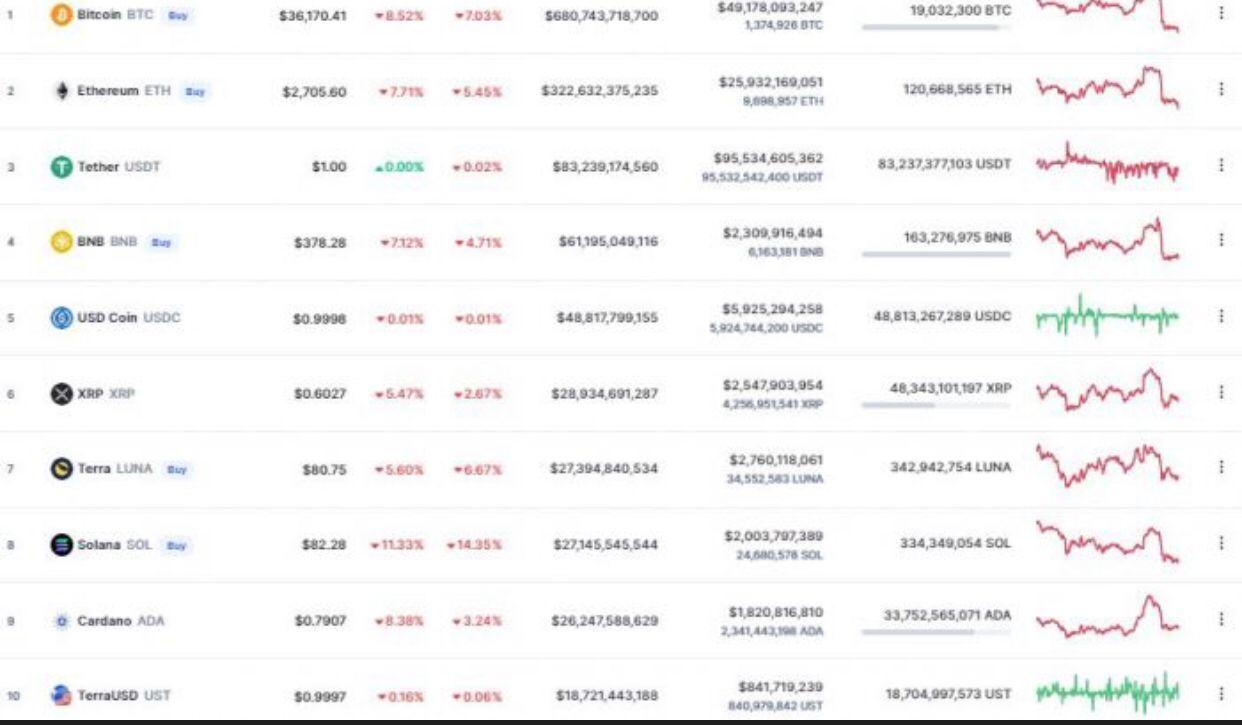 El cierre de semana para estas criptomonedas.