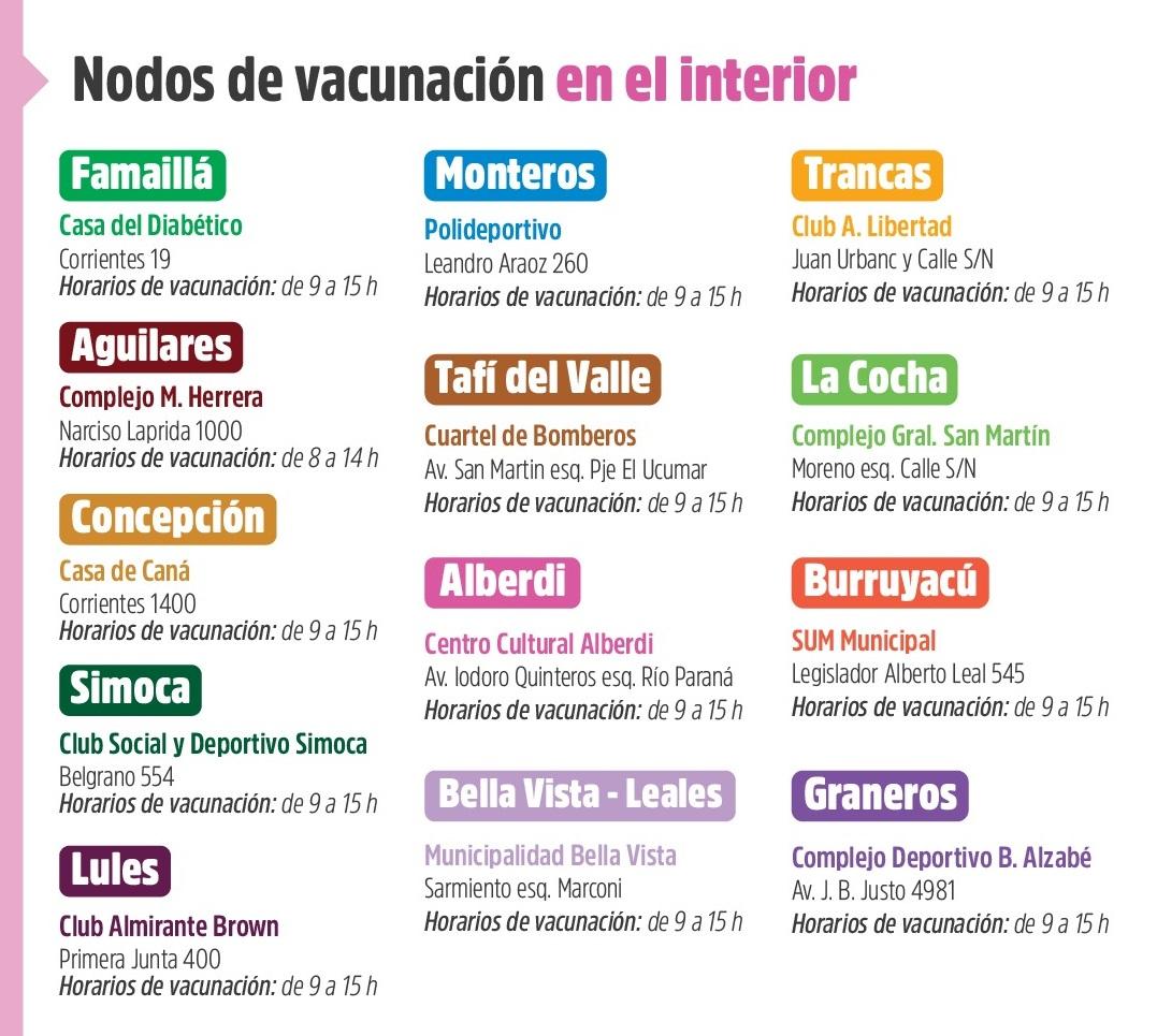 Cuarta dosis en Tucumán: a quiénes les corresponde, los nodos habilitados y los horarios