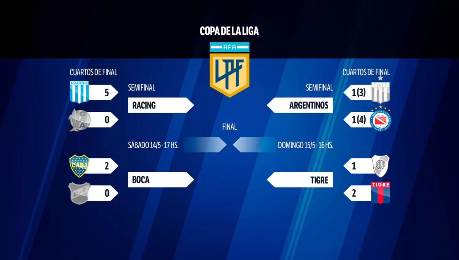 PROGRAMA. Los dos partidos eliminatorios de la Copa de la Liga se jugarán el sábado y el domingo.