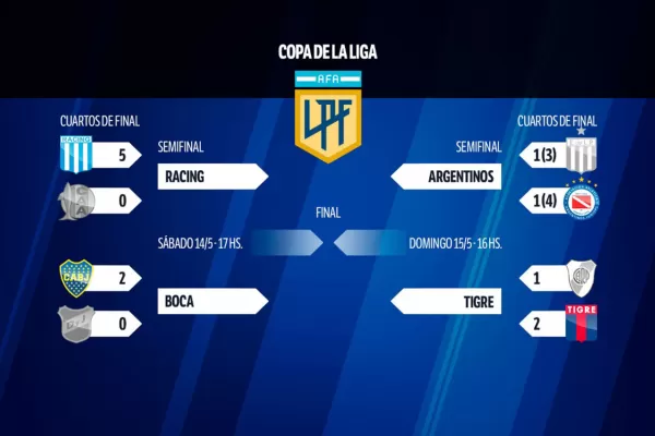 Así se jugarán las semifinales de la Copa de la Liga 2022