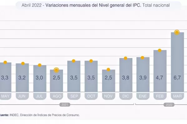 El Gobierno, sin recetas para frenar la inflación
