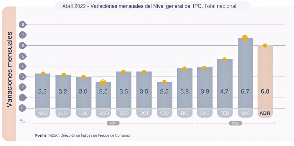 ¿Cómo ha sido la evolución mensual durante el último año?