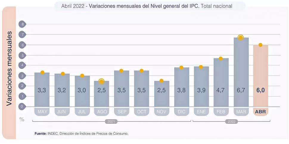 ¿Cómo ha sido la evolución mensual durante el último año?