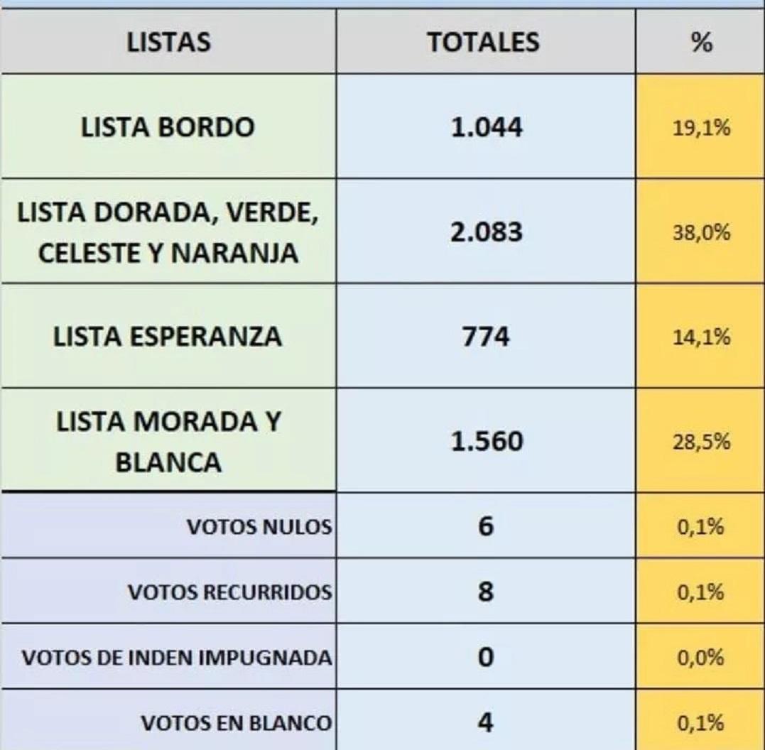 Renovación en ATEP: Nos importa que la docencia tucumana esté unida, afirmó Hugo Brito