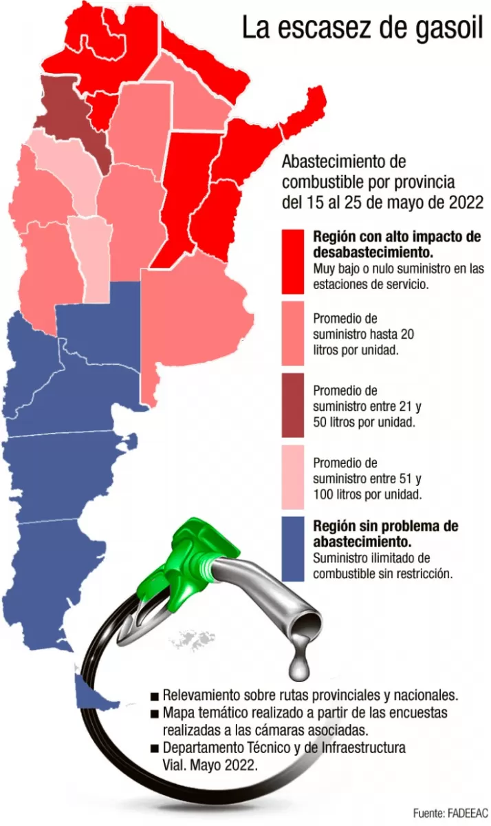 Faltante de gasoil: el mapa de la discordia