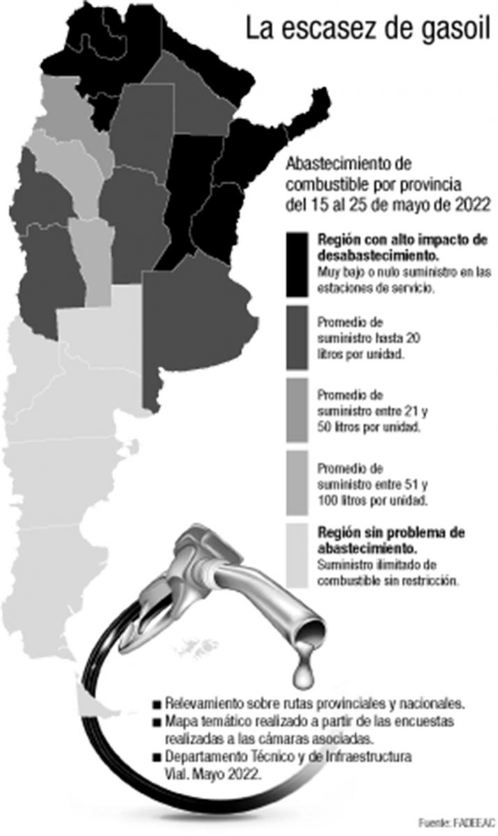 Faltante de gasoil: el mapa de la discordia