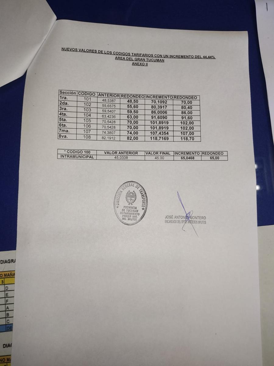 Viajar en colectivo será más caro desde mañana: cuáles son las nuevas tarifas