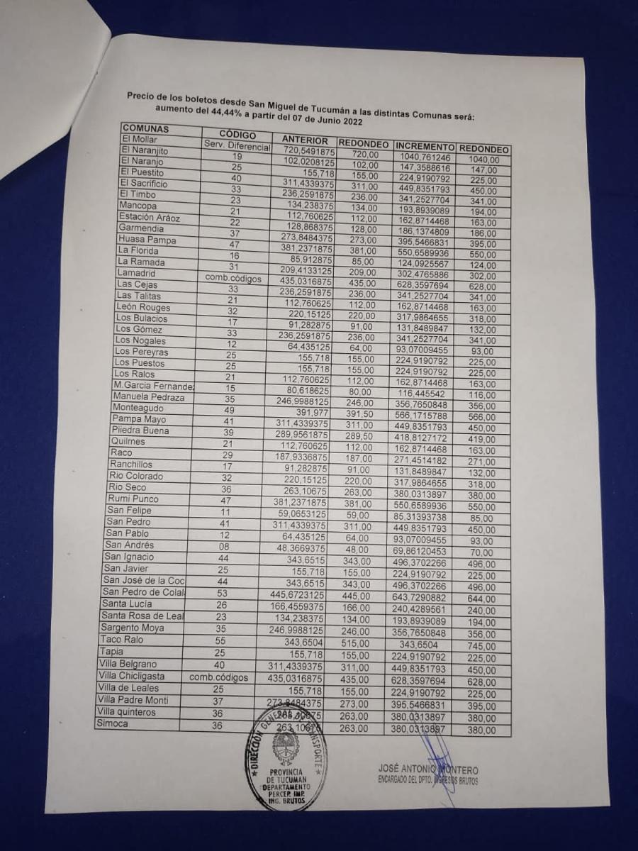 Rige desde hoy el nuevo aumento del boleto de colectivo