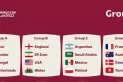 Mundial de Qatar: ahora sí, los grupos y el fixture completo y definitivo