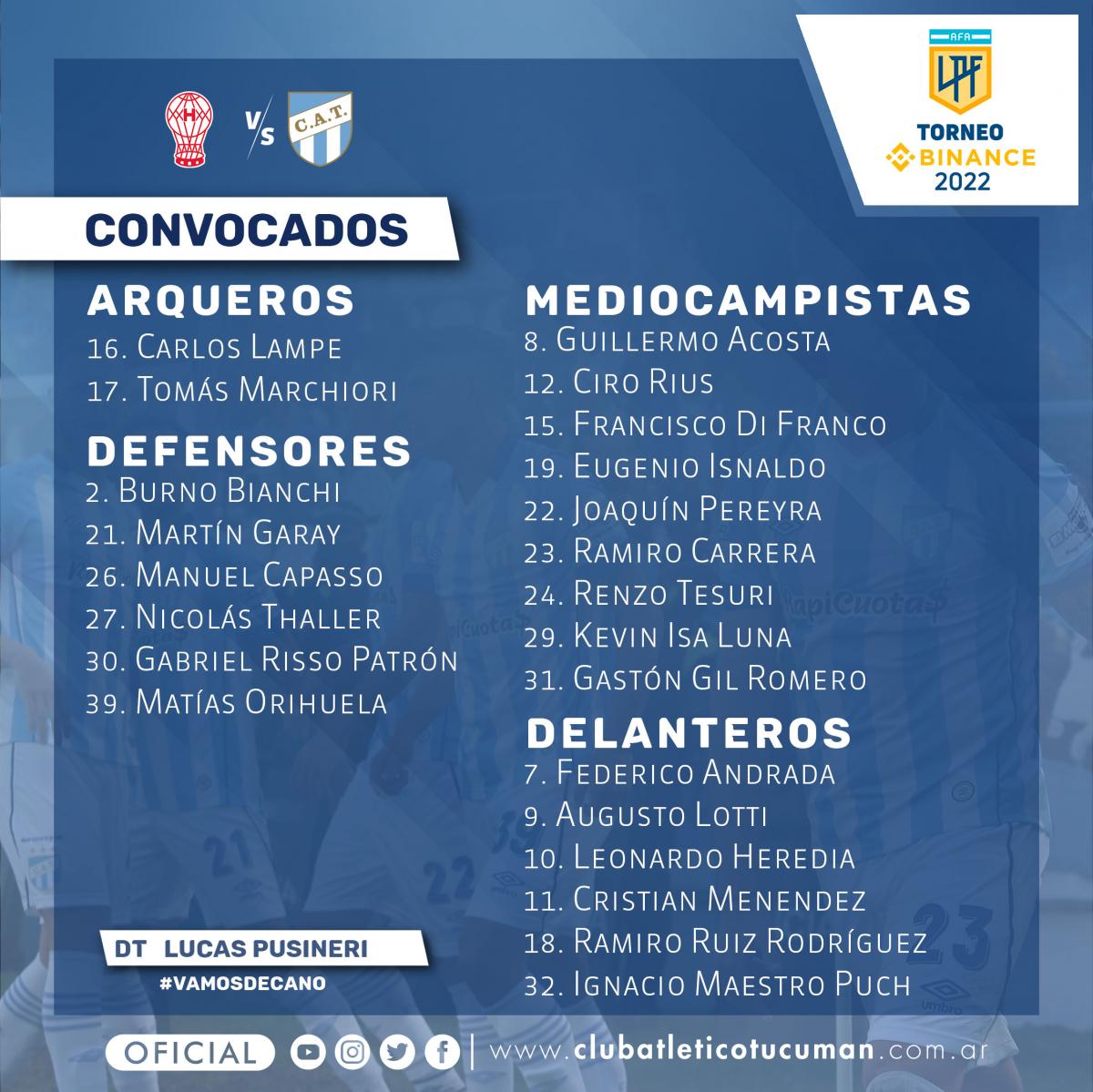 Pusineri confirmó la lista de jugadores que estarán disponibles ante Huracán