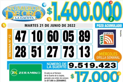 Los Números de Oro de LA GACETA