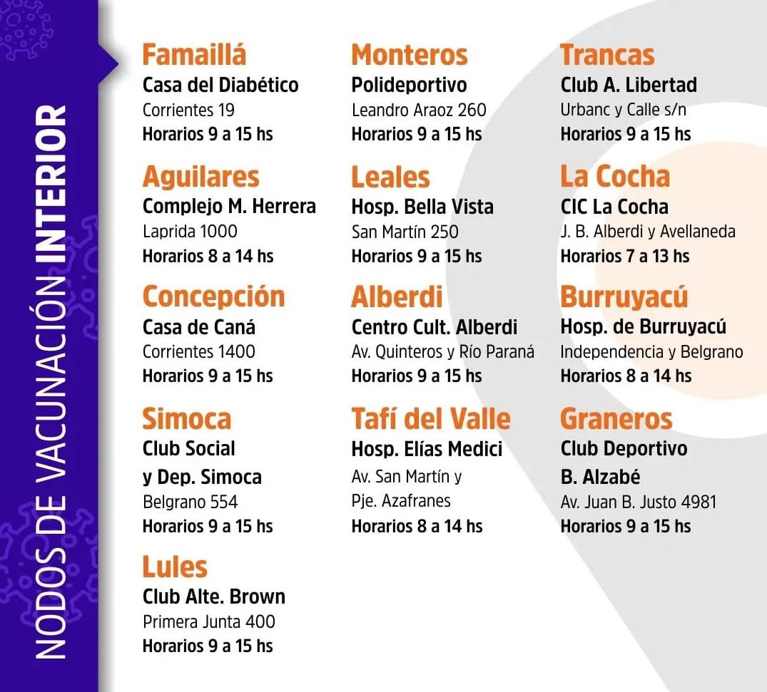 Covid-19: el listado de nodos habilitados y los requisitos para vacunarse en Tucumán