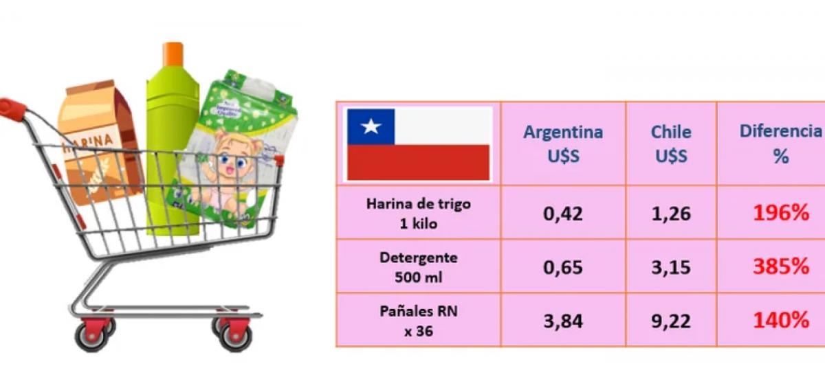 En Argentina los productos de la canasta básica son hasta 4 veces más baratos que en países limítrofes